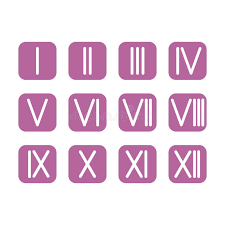 Dates to Roman Numerals Converter