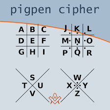 Pigpen Freemason Cipher