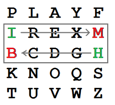 Playfair Square Digraph