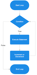 Code to Flowchart Generator